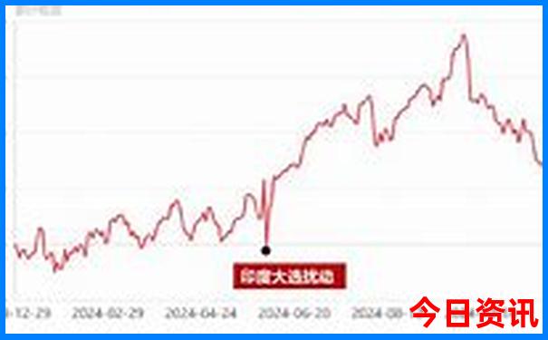 中国最热的城市是哪个